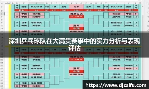 深圳乒乓球队在大满贯赛事中的实力分析与表现评估